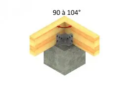 Situation 1: 90° à 150°