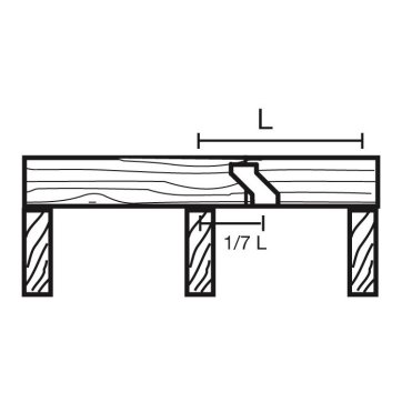 Positionnement au point de moment fléchissant nul déterminé par calcul.